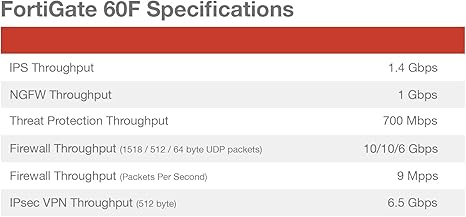 Fortinet FortiGate 60F Hardware, 36 Month Unified Threat Protection (UTP), Firewall Security