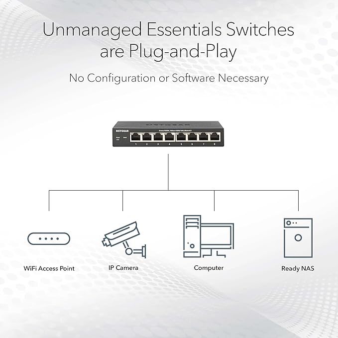 NETGEAR 8-Port 2.5GB Switch - Multi-Gigabit Ethernet Unmanaged Essentials Network Switch (MS308) - 8 x 1G/2.5G - Desktop or Wall Mount - Limited 3 Year Protection