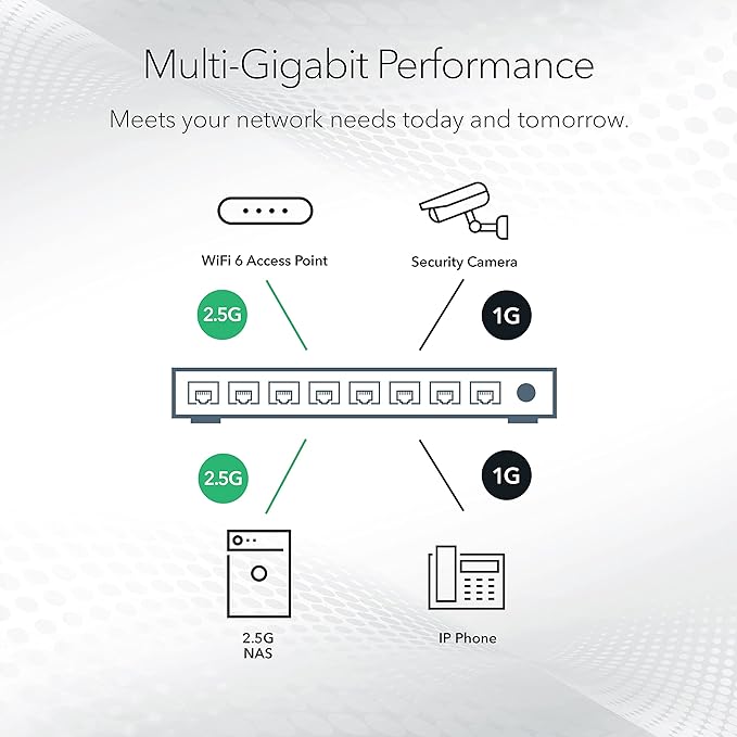 NETGEAR 8-Port 2.5GB Switch - Multi-Gigabit Ethernet Unmanaged Essentials Network Switch (MS308) - 8 x 1G/2.5G - Desktop or Wall Mount - Limited 3 Year Protection