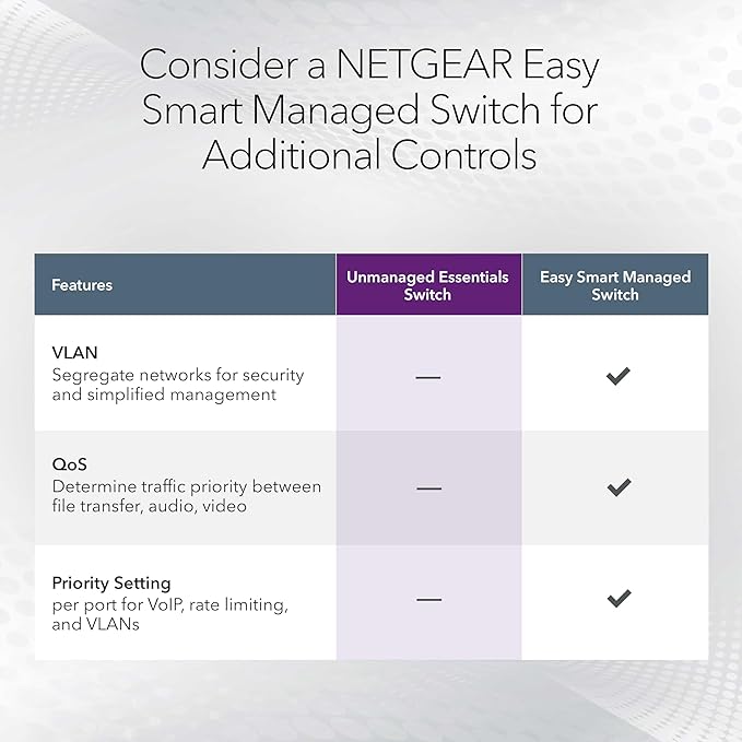 NETGEAR 8-Port 2.5GB Switch - Multi-Gigabit Ethernet Unmanaged Essentials Network Switch (MS308) - 8 x 1G/2.5G - Desktop or Wall Mount - Limited 3 Year Protection
